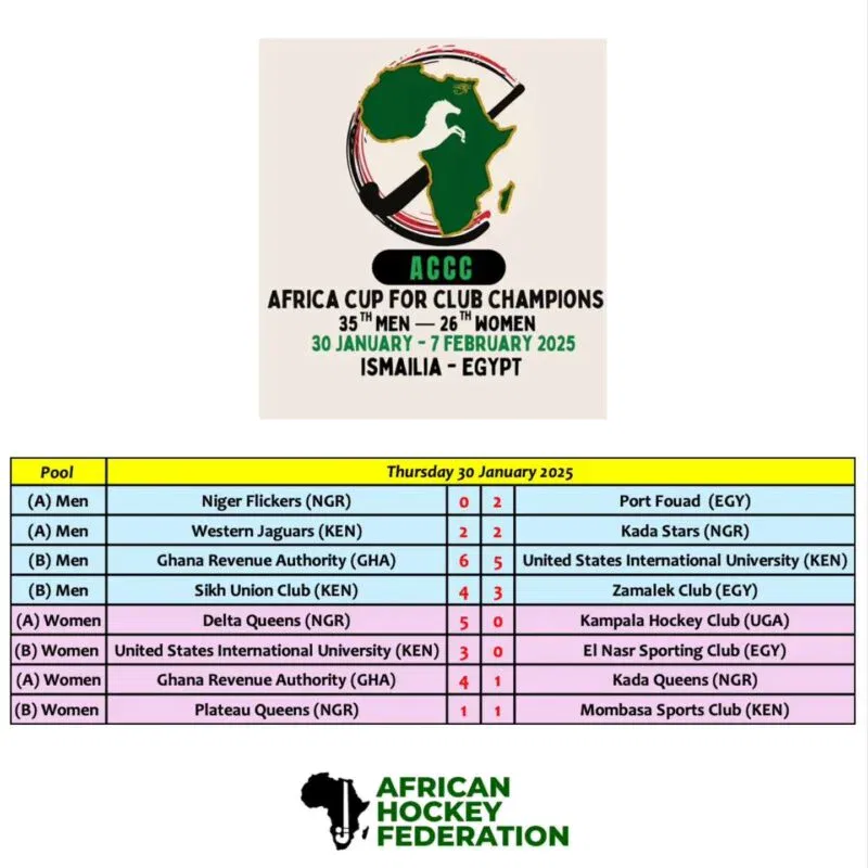 Day 1 Scores