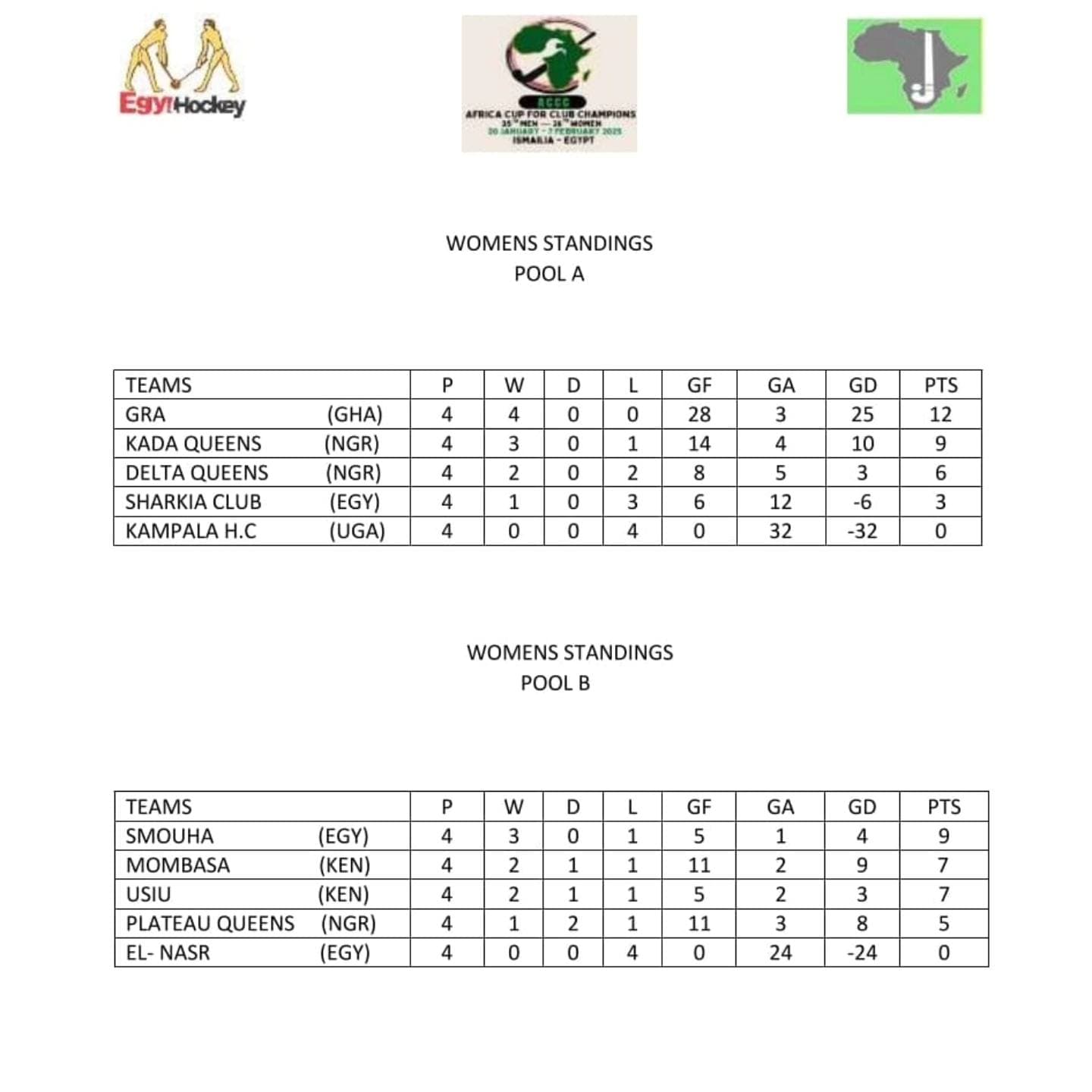 Pool Standings