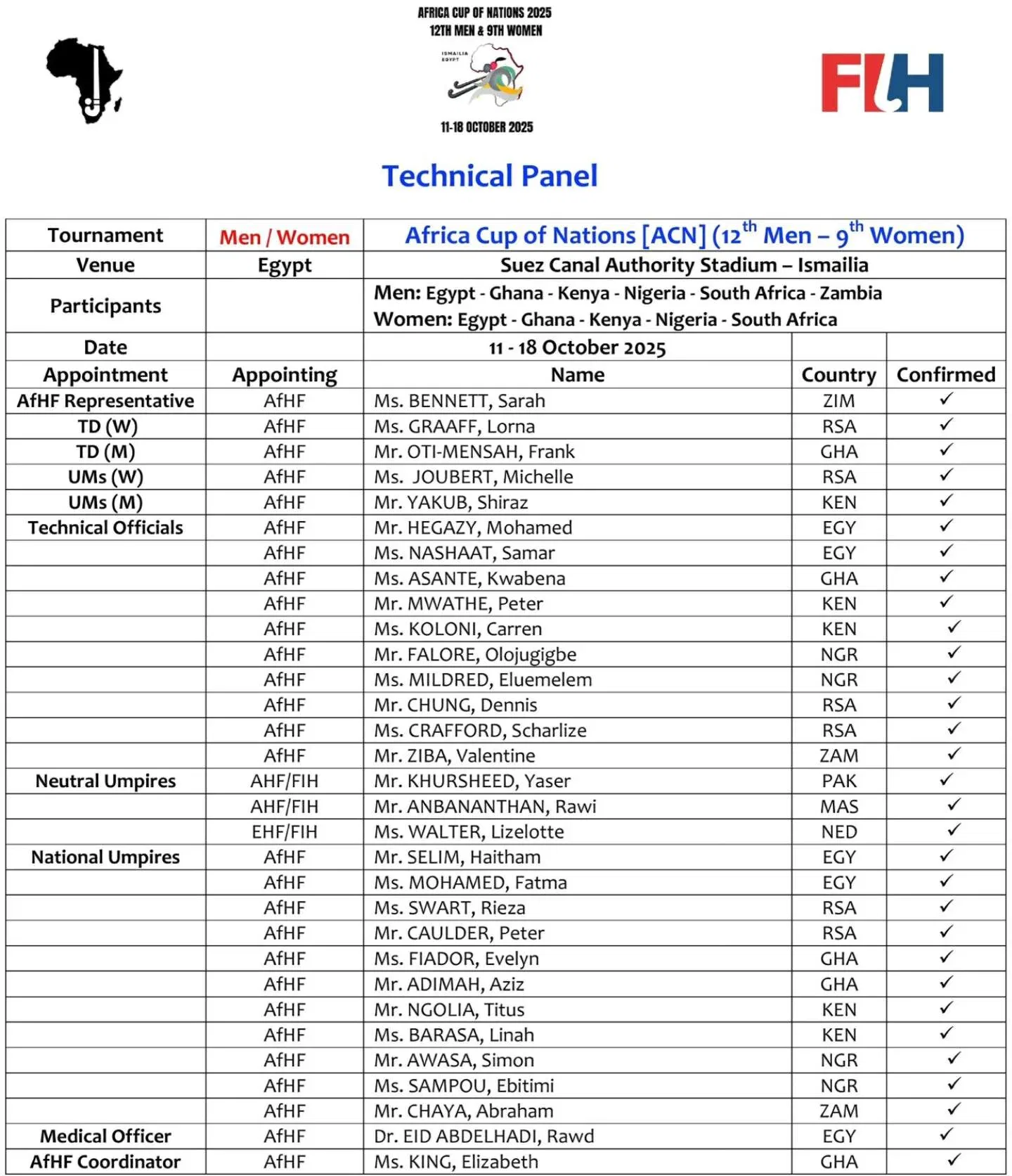 Technical Panel